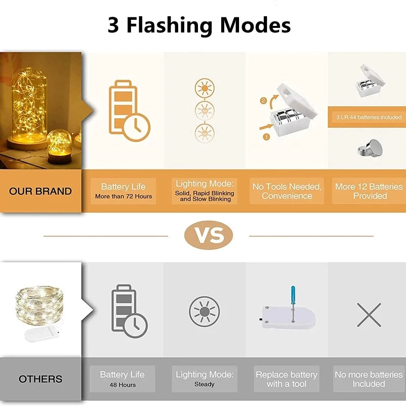 Mini Magic Lights – Highlights small size + enchanting effect