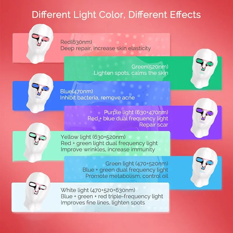 Wireless 7-Color LED Face & Neck Light Therapy Mask